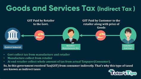 what time is it in gst.